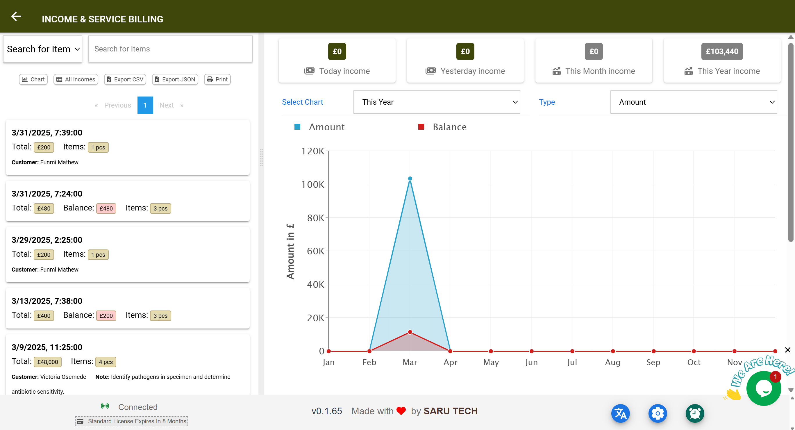 Laboratory Income Management Page