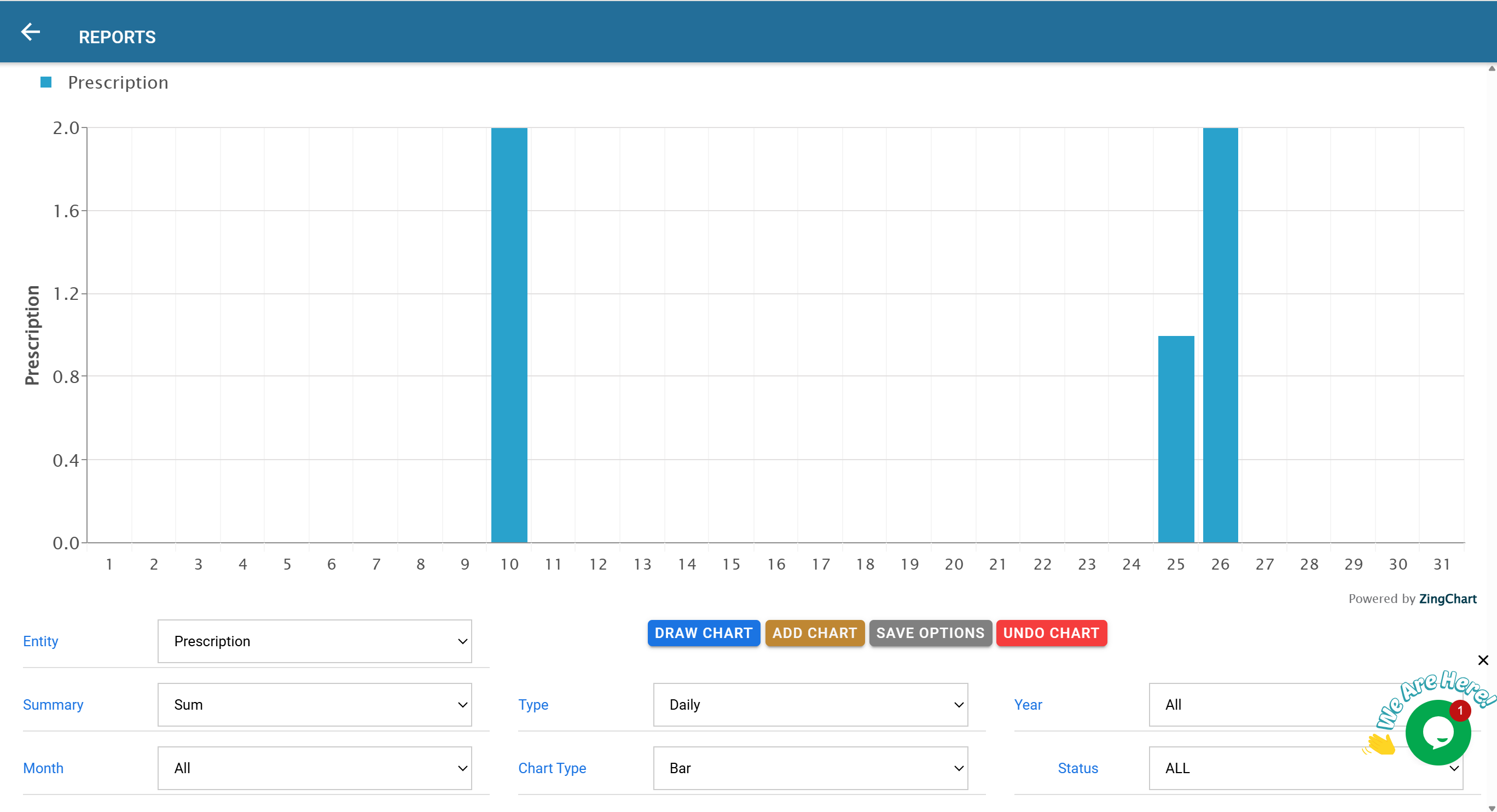 Prescription Reports and Analytics