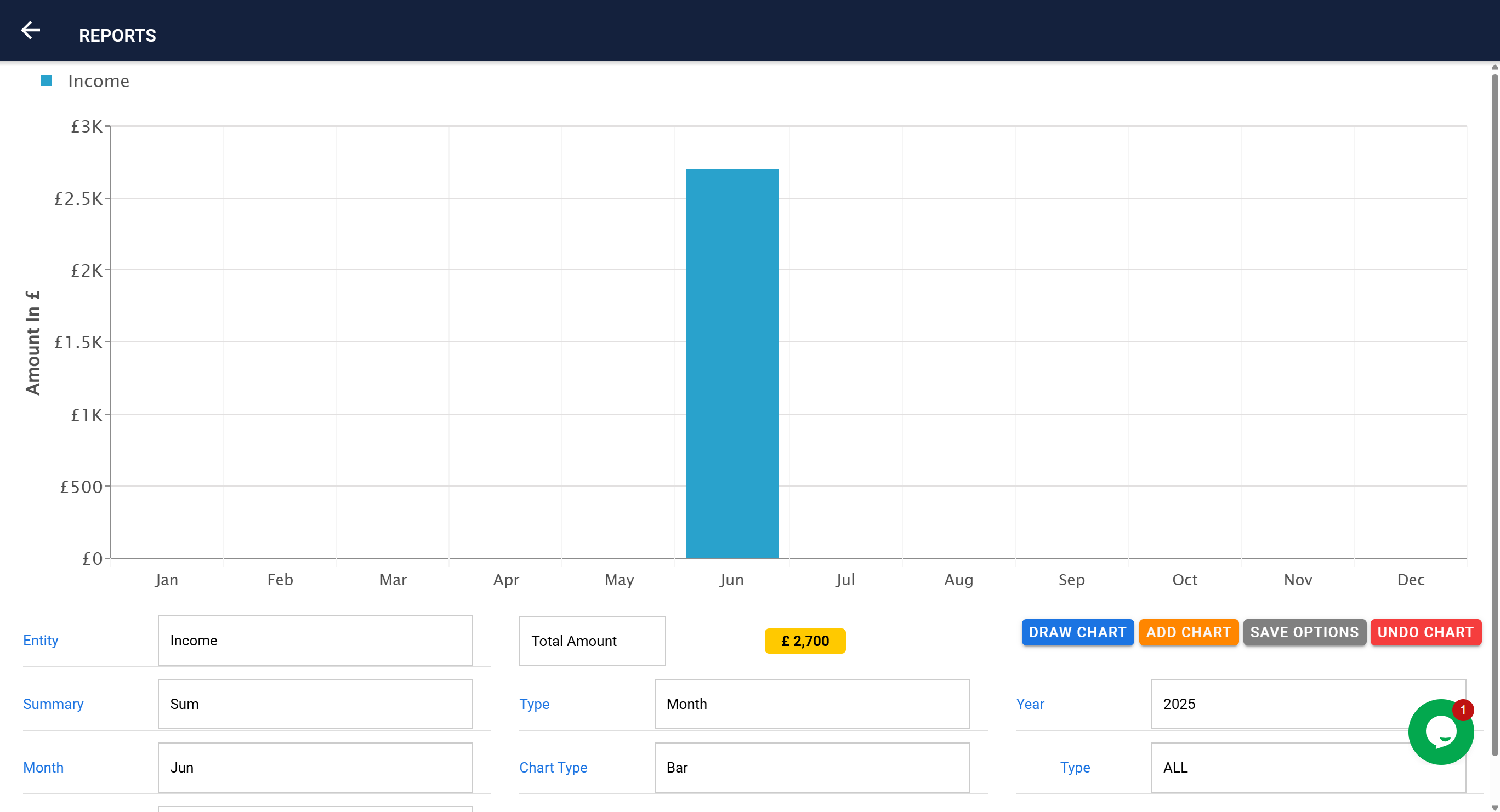 Reports Dashboard Screenshot