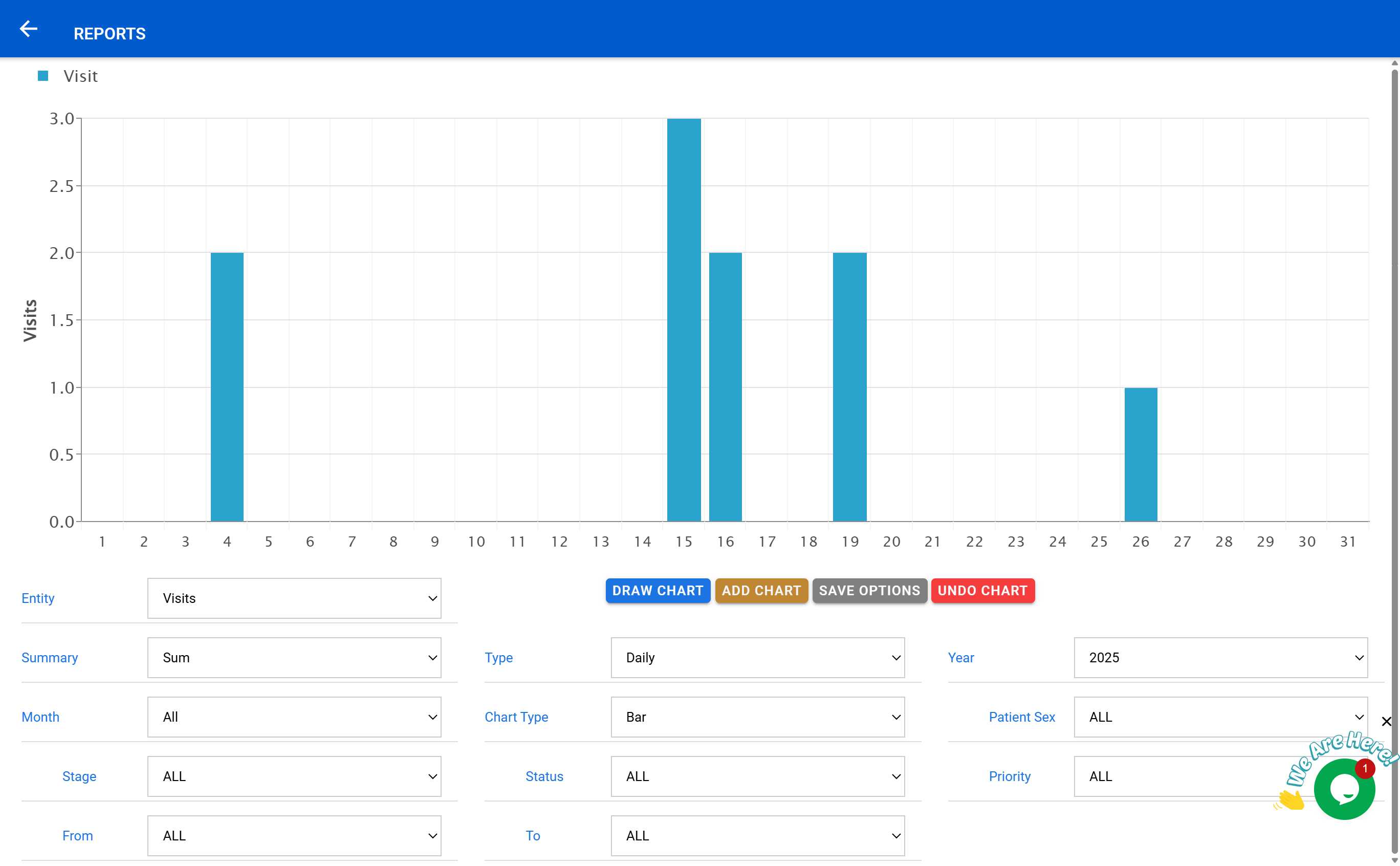 Ward Dynamic Reports and Charts